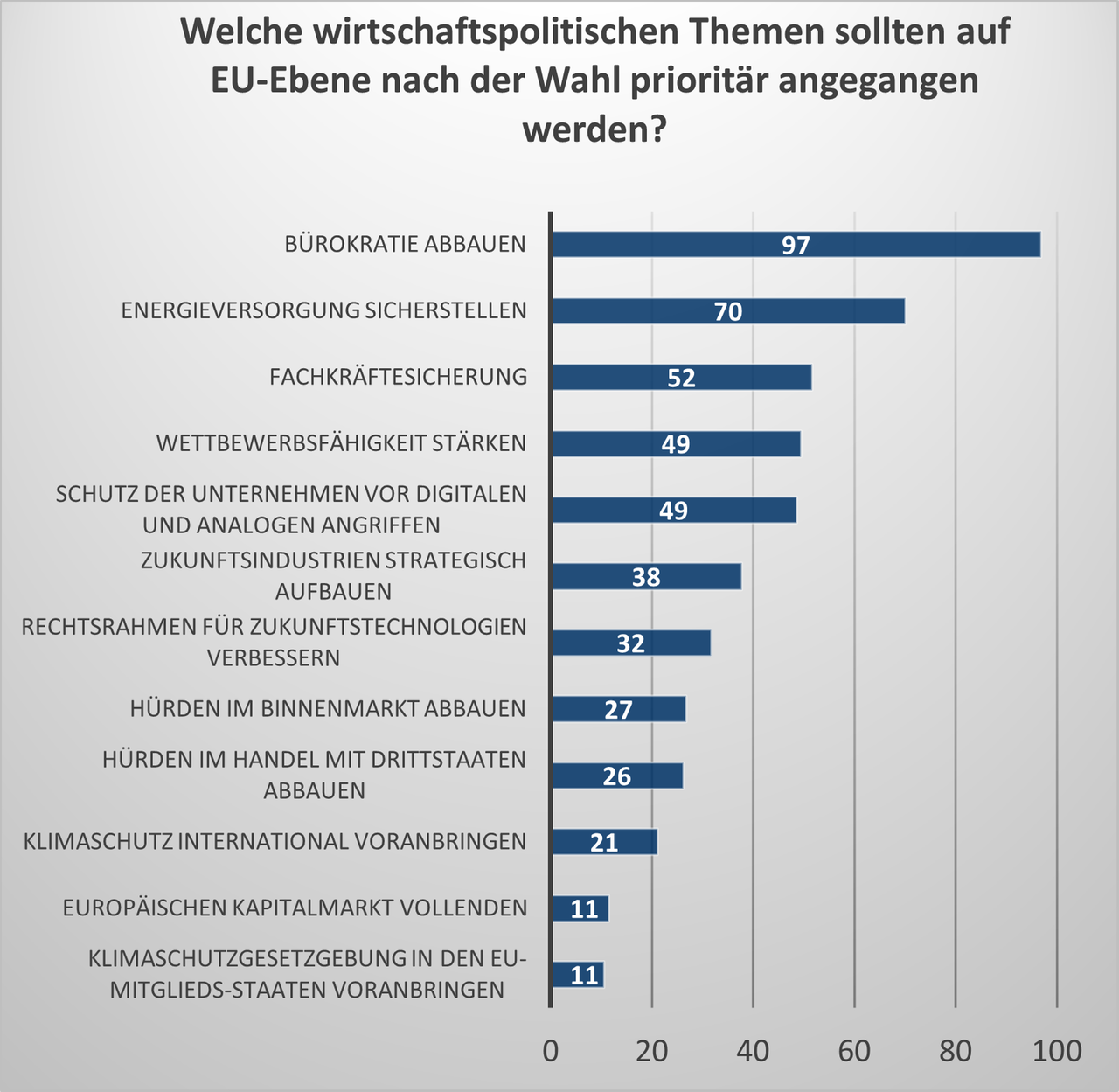 wirtschaftliche Themen