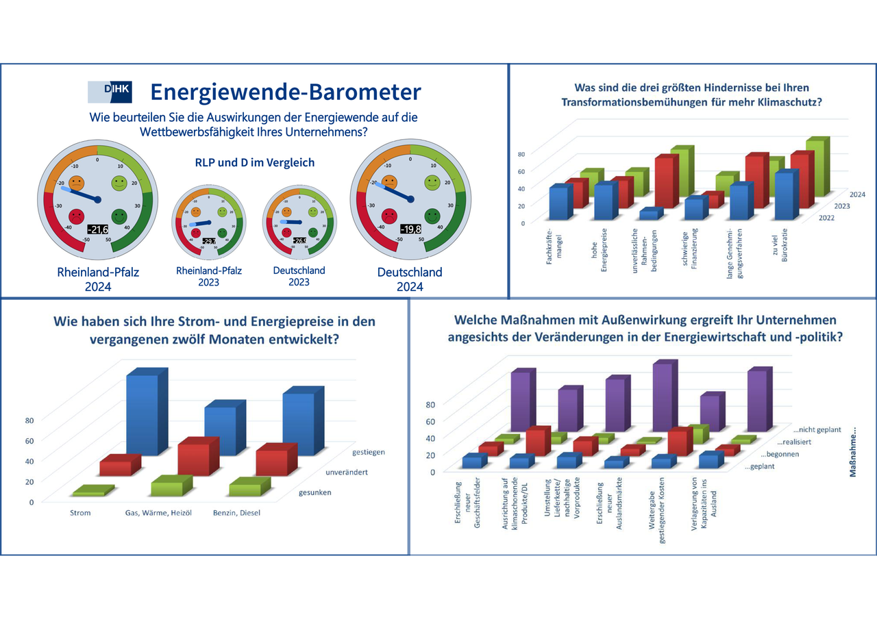 Grafik Maßnahmen der Außenwirkung