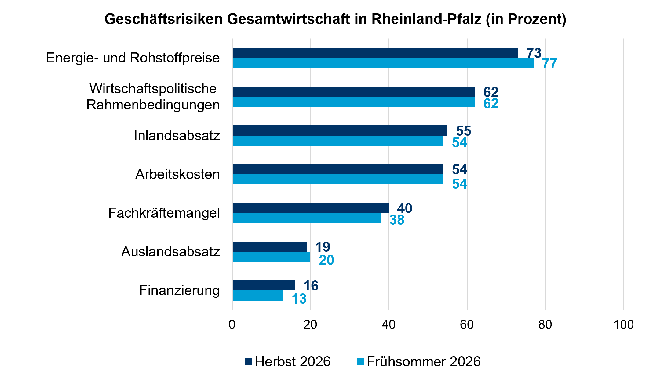 Geschäfterisiken